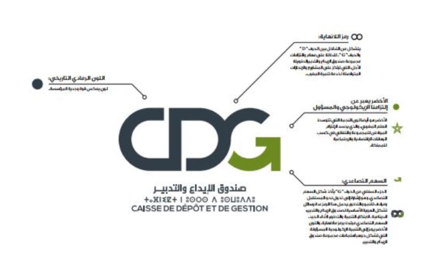 دلالات الهوية البصرية الجديدة ل«CDG»