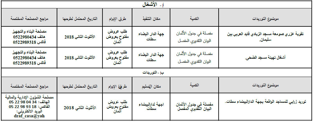 البرنامج التوقعي للصفقات برسم السنة المالية 2018 لمندوبية الشؤون الإسلامية بجهة البيضاء سطات