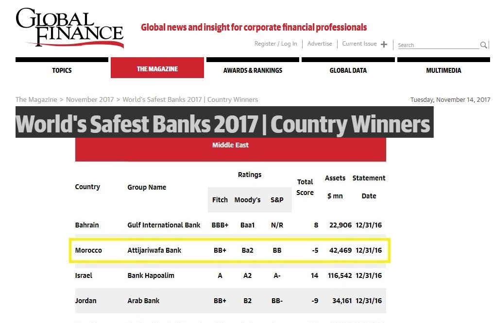 World's Safest Banks 2017 - Country Winners